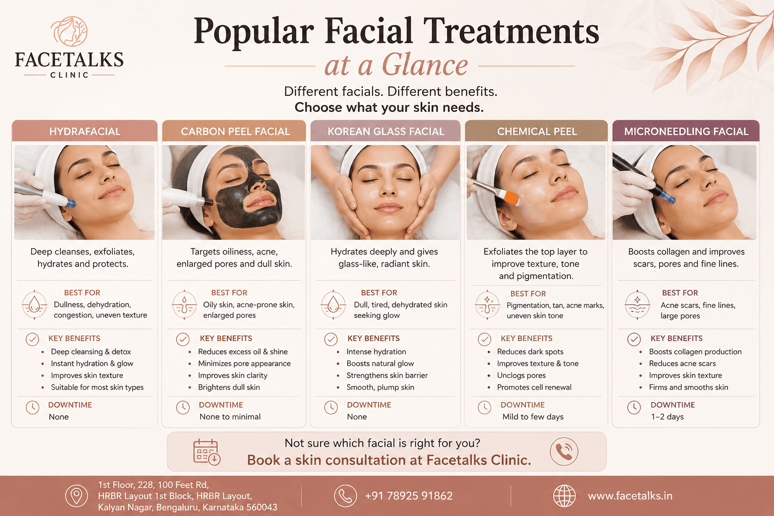 Comparison of HydraFacial, Carbon Peel, Korean Glass Facial, Chemical Peel and Microneedling treatments at Facetalks Clinic Bangalore