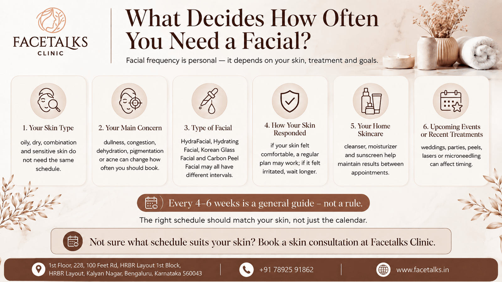 Factors that determine how often you should get a facial, including skin type, skin concerns, treatment type and skincare routine at Facetalks Clinic Bangalore.