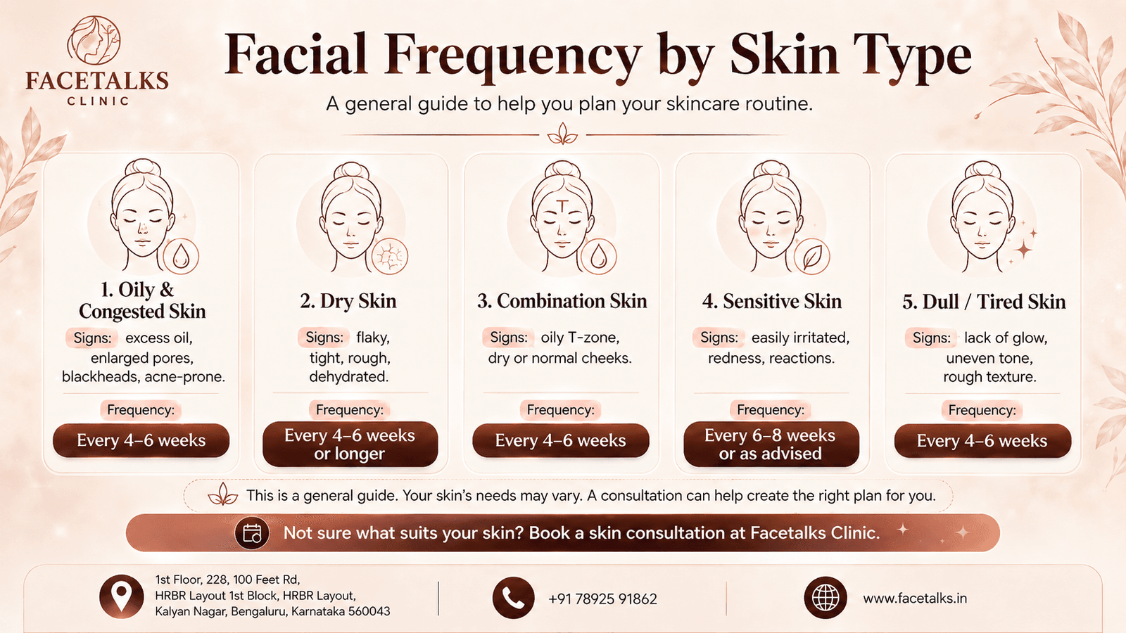 Facial frequency guide for oily, dry, combination, sensitive and dull skin at Facetalks Clinic Bangalore.
