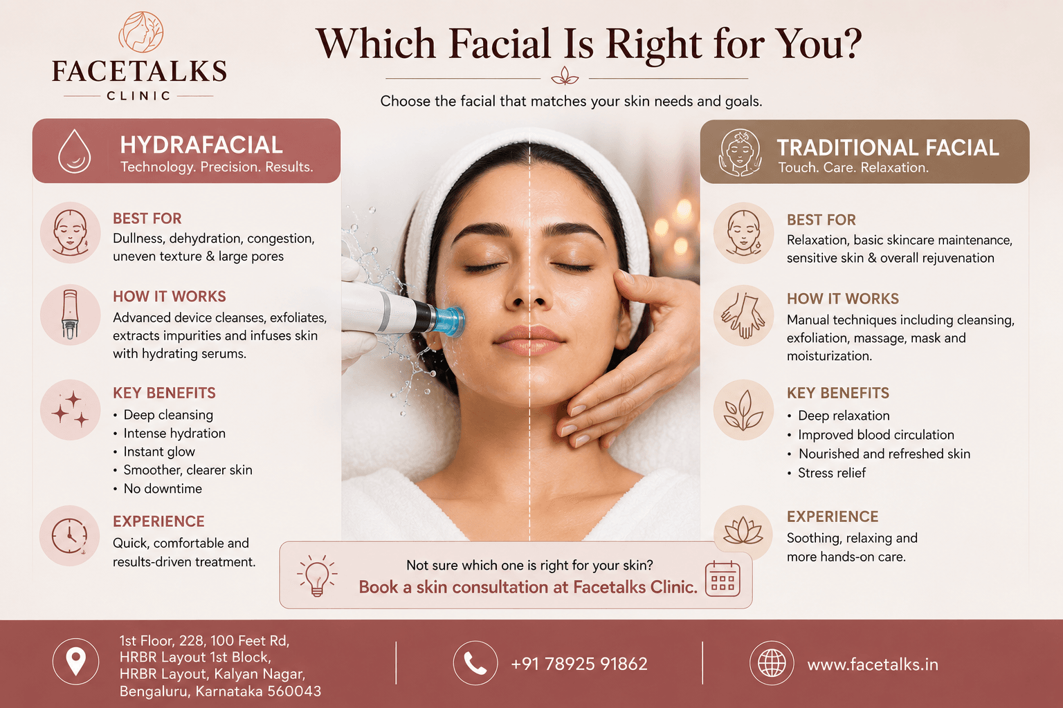 HydraFacial vs traditional facial comparison showing benefits, treatment process and suitability for different skin needs at Facetalks Clinic Bangalore.