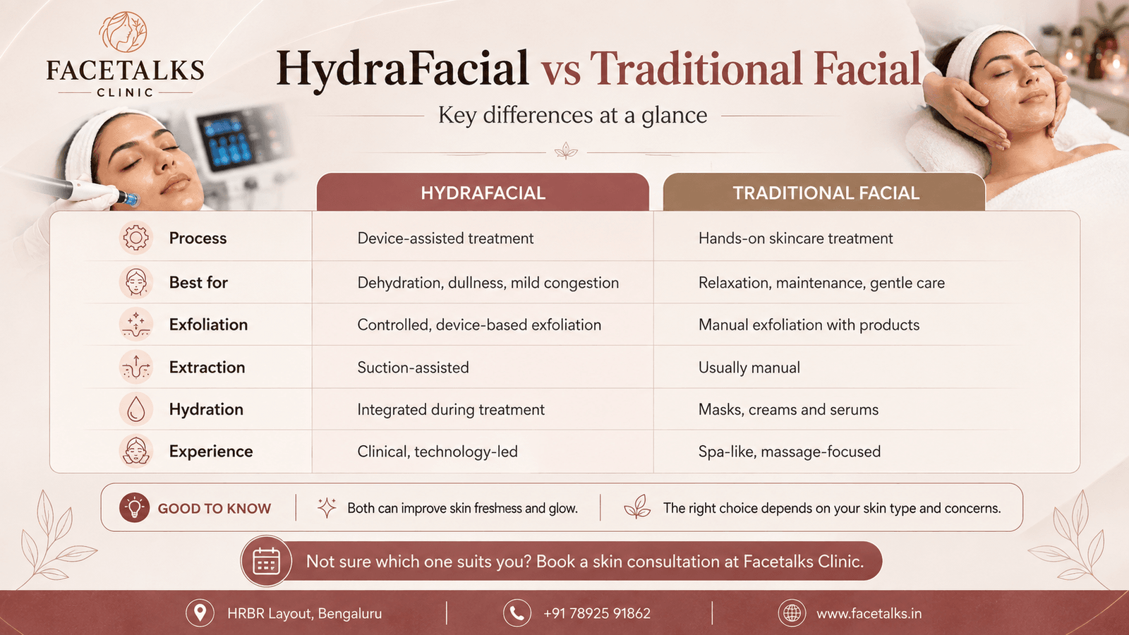 HydraFacial vs traditional facial comparison showing differences in process, exfoliation, extraction, hydration and treatment experience at Facetalks Clinic Bangalore.
