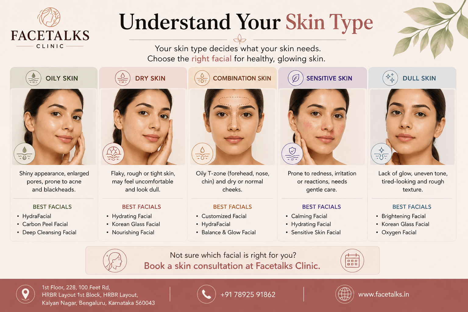 Infographic showing oily, dry, combination, sensitive and dull skin types with suitable facial options at Facetalks Clinic Bangalore
