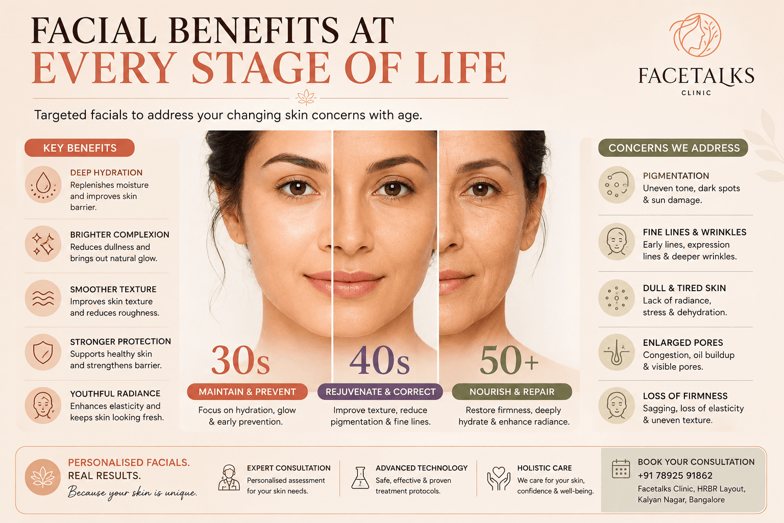 Facial benefits for 30s, 40s and 50s including hydration, pigmentation care, fine lines and skin rejuvenation at Facetalks Clinic Bangalore.
