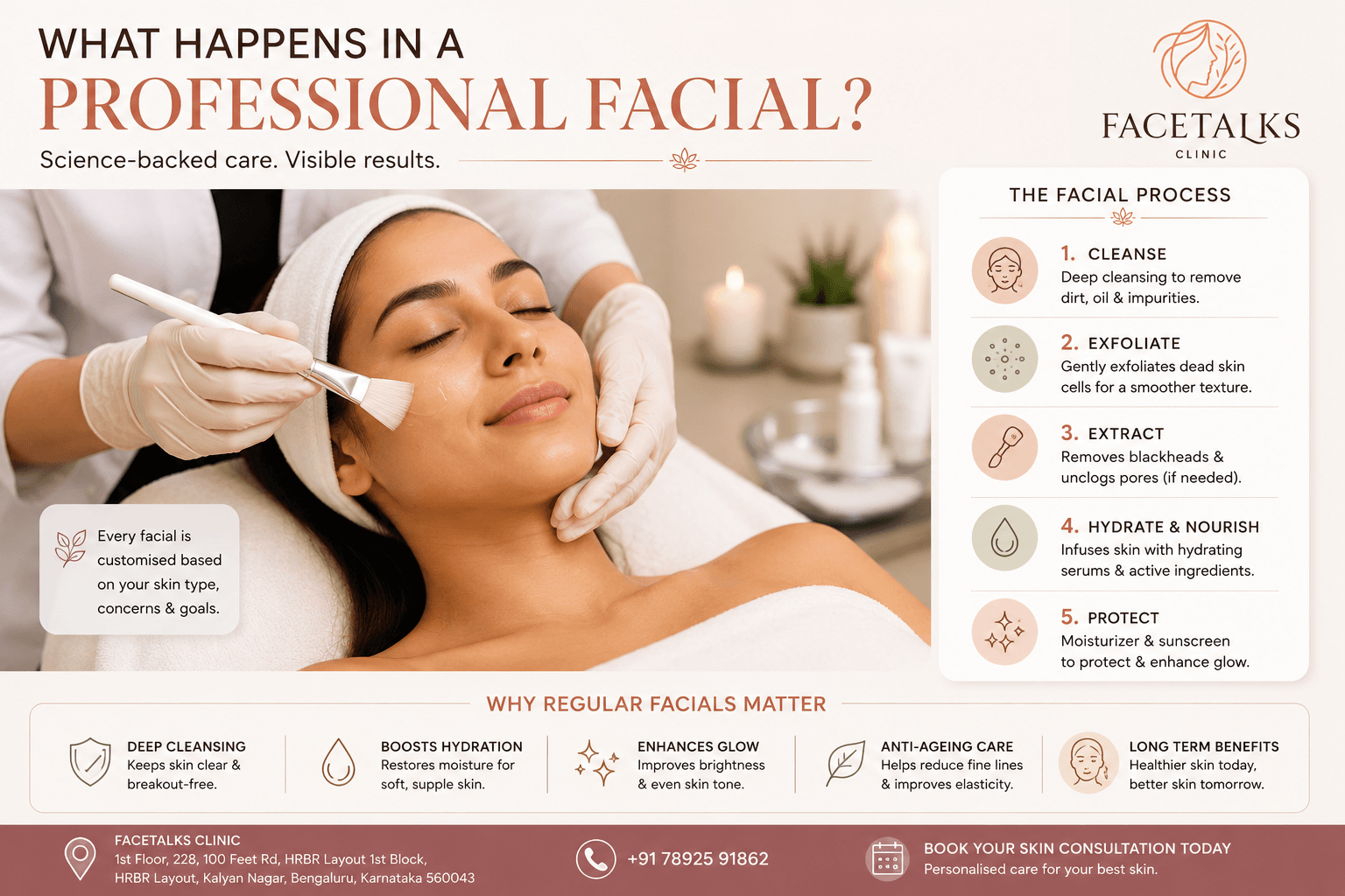Professional facial treatment process including cleansing, exfoliation, extraction, hydration and protection at Facetalks Clinic Bangalore